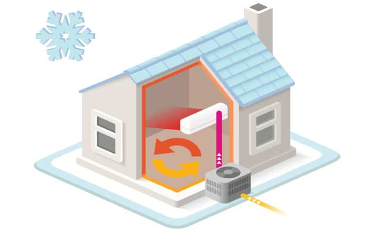 Heating Systems Heat Pumps