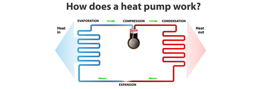 heat-pump-chart