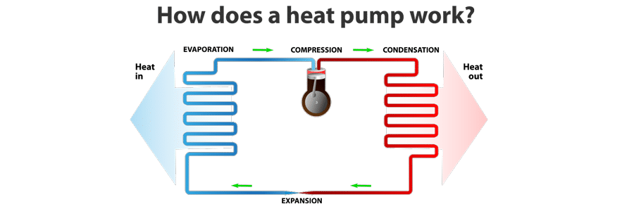 heat-pump-chart