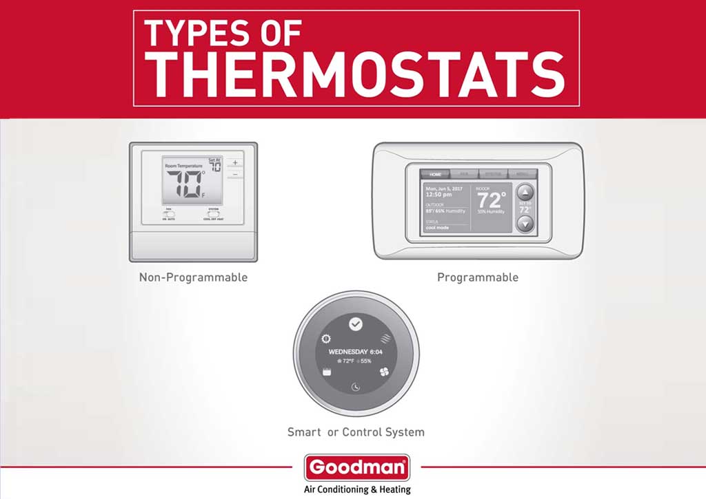 smart-thermostat-goodman