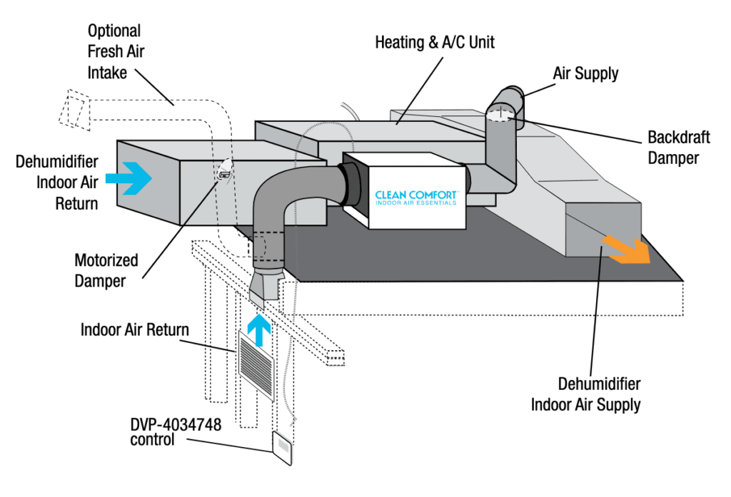 whole-house-humidity-control